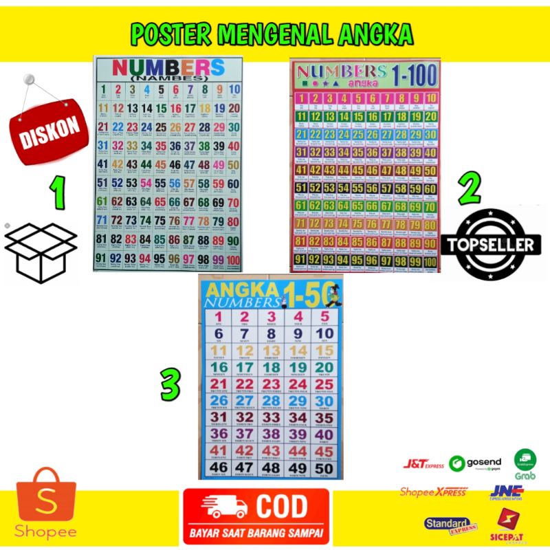 

POSTER PEMBELAJARAN MENGENAL ANGKA 1- 50 100