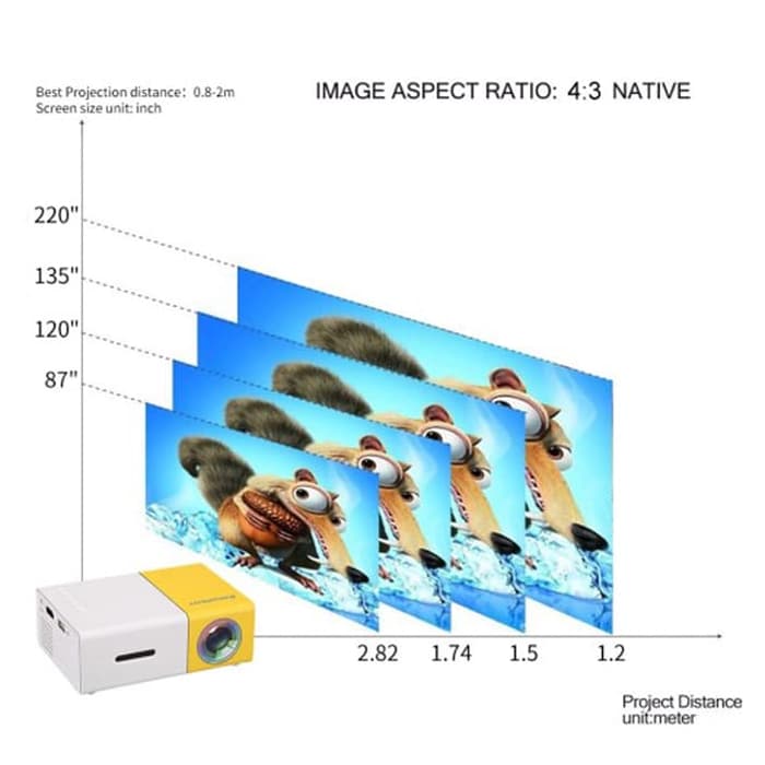 

A81Duya Mini Proyektor Led Yg300 / Yg-300 / Yg 300 Lcd Portable Projector Home - Kuning As71S0D