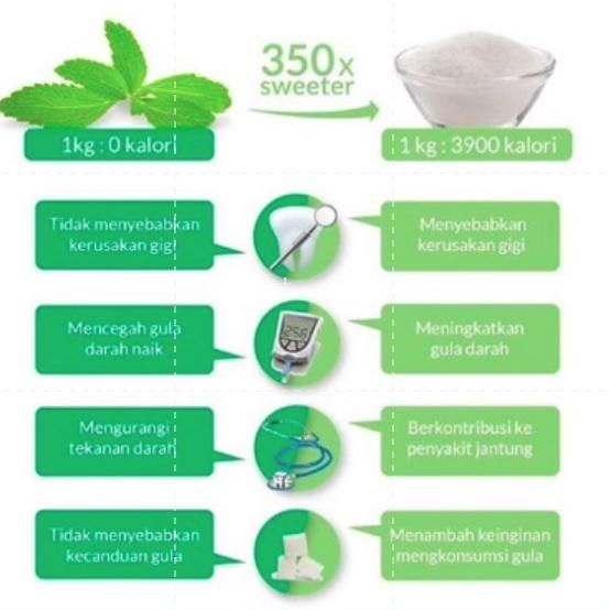 

Trend - Drip Sweet 5ml Stevia Cair