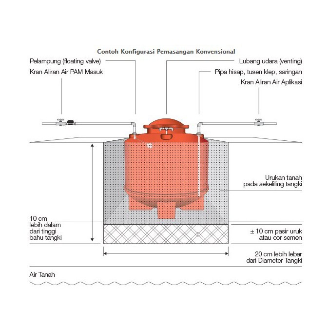 TOREN AIR PENDAM GROUND TANK PENGUIN TQ 110 1000 LITER