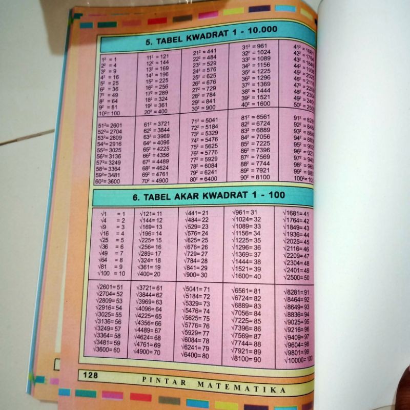 buku pintar matematika 128 halaman (15×25cm)