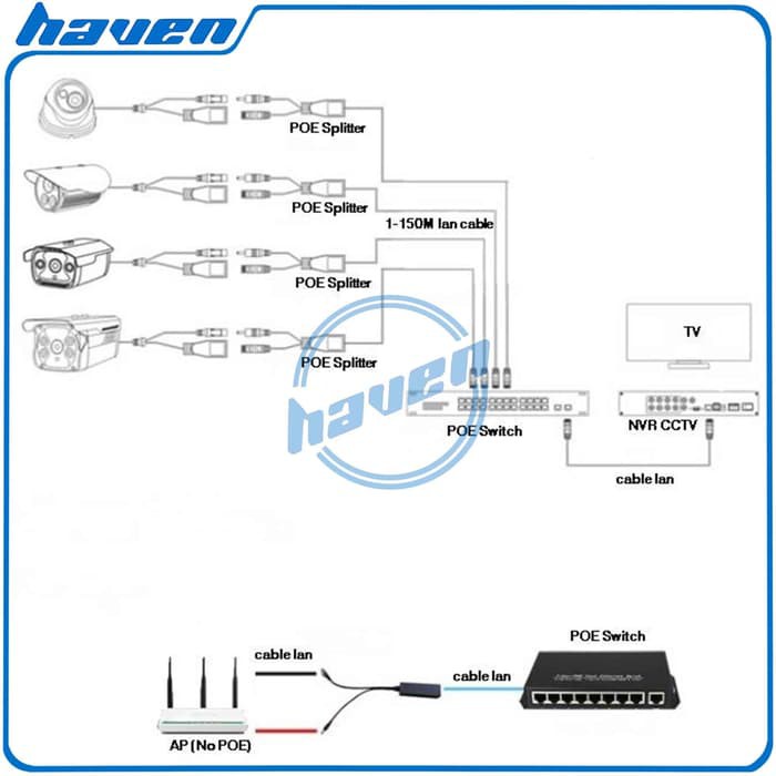 POE SPLITTER 48V to 12V,2A FOR IP CAMERA / POE SWITCH CCTV