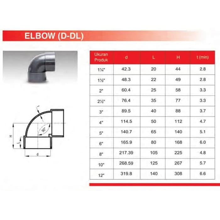 [COD] FITTING PENYAMBUNG PIPA - BENGKOKAN 45 - KNIE 45 - 4 INCH - D