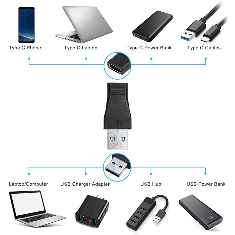 1 Pak Adaptor Otg USB 3.1 Tipe C Female Ke USB 3.0 A Male Untuk Sinkronisasi Data Dan Charging