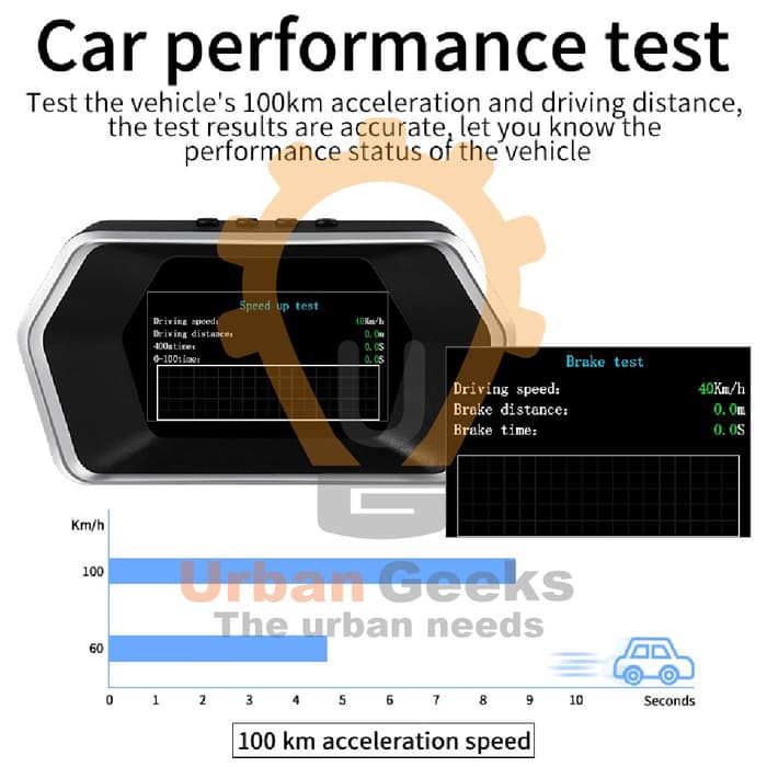 Head Up Display HUD OBD2 GPS Speedometer Digital Car LED Refleksi P17