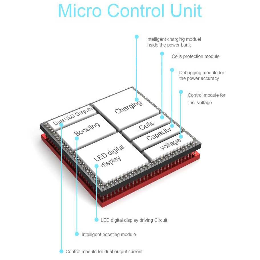 PINENG Power Bank 2 Port 10000mAh - PN-963