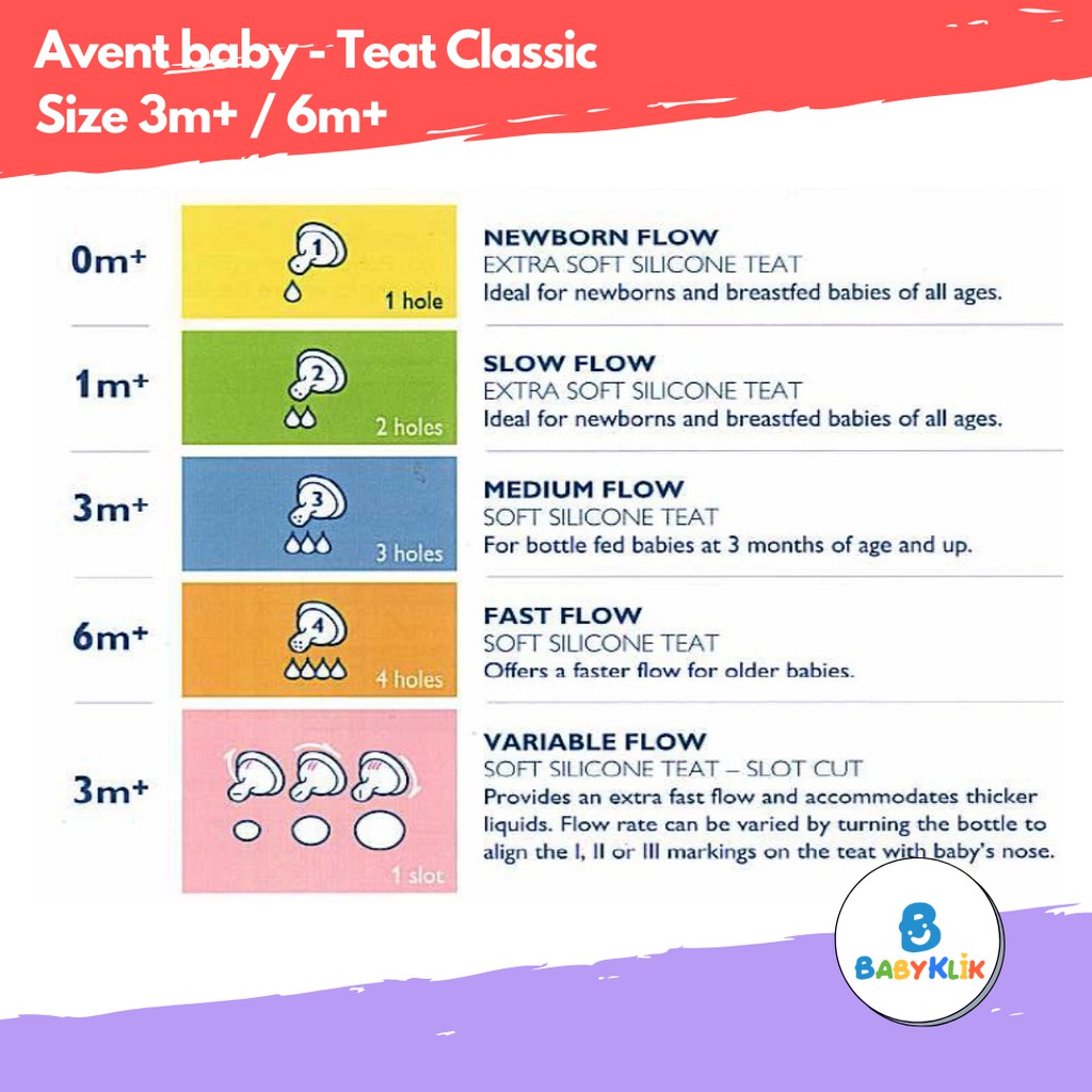 Philips Avent Baby Classic Teat/ Nipple/ Dot Bayi Isi 2