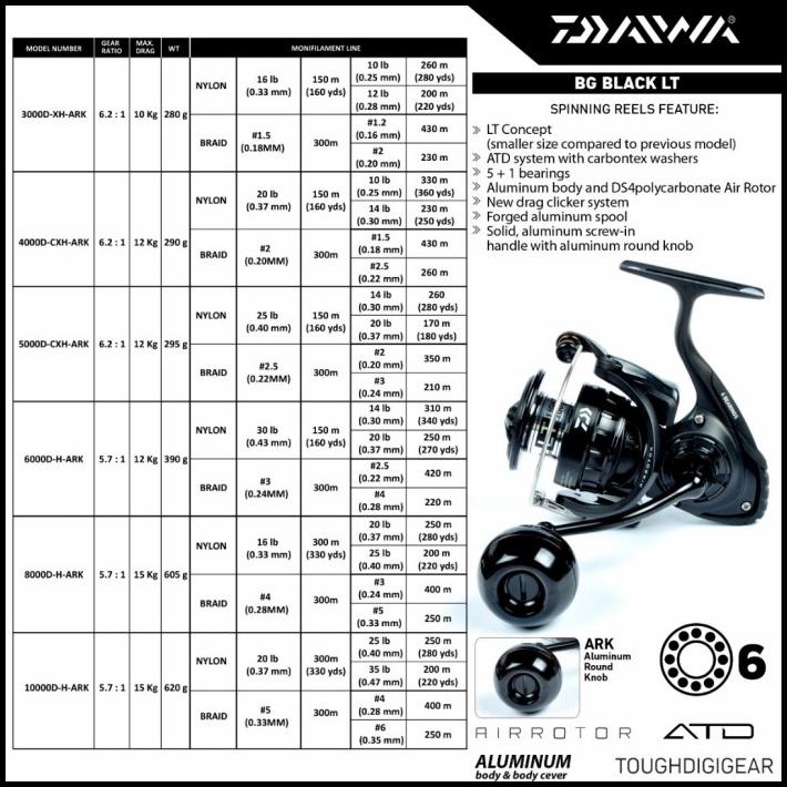Reel Daiwa Bg Black Lt Pilihan 3000 4000 5000 6000 Power Handel