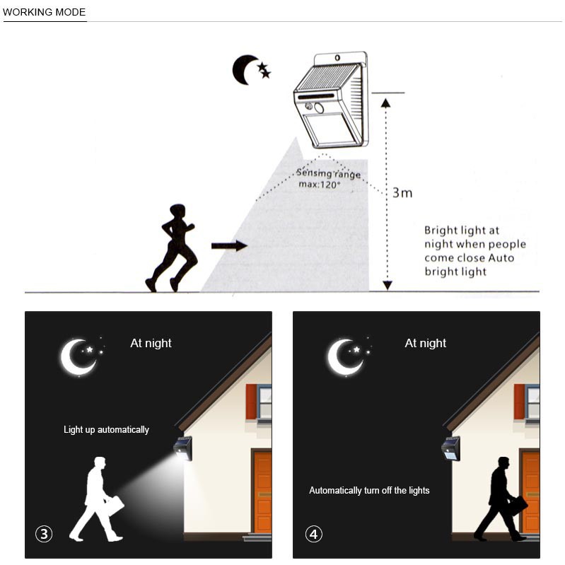 Grab medan TaffLED Lampu Solar Sensor Gerak Outdoor Weatherproof 20 LED 460 Lumens 6500K - L20