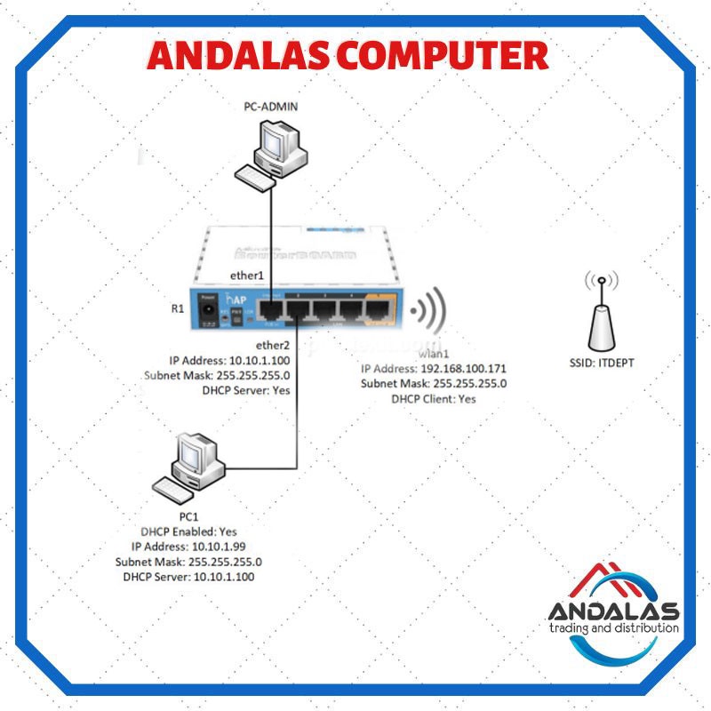 ROUTER MIKROTIK WIRELESS  RB951Ui-2HnD