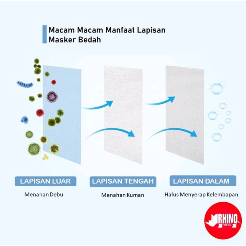 Masker 3Ply Grade Medical Bedah Medis  isi 50 + Box Promo Harga Murah