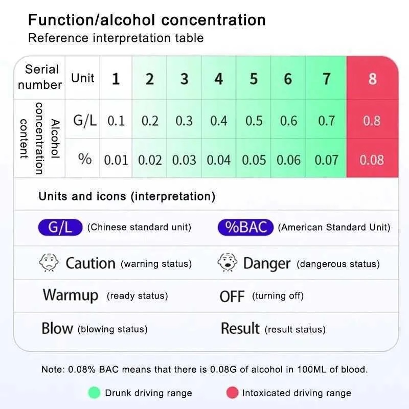 CSY-006 - Digital Breath Alcohol Tester - Alat Deteksi Kadar Alkohol