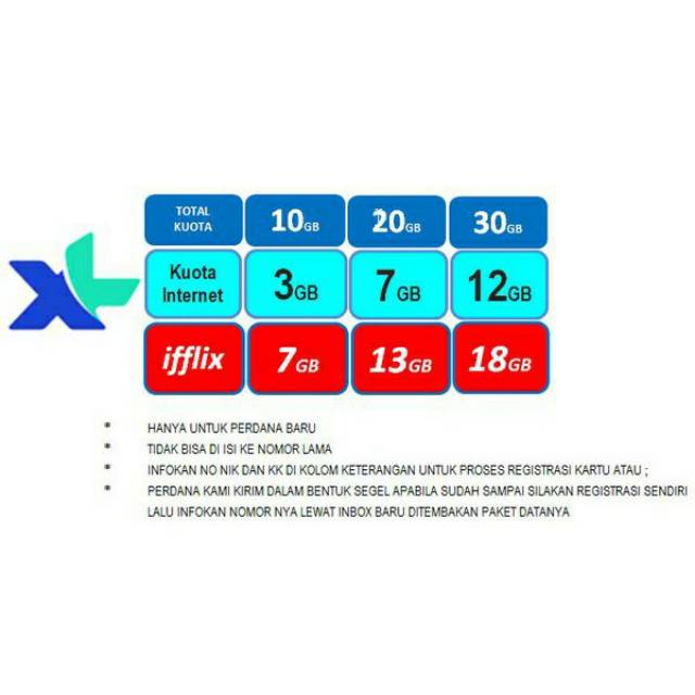 Kartu perdana data xl 20GB perbulan selama 1 tahun