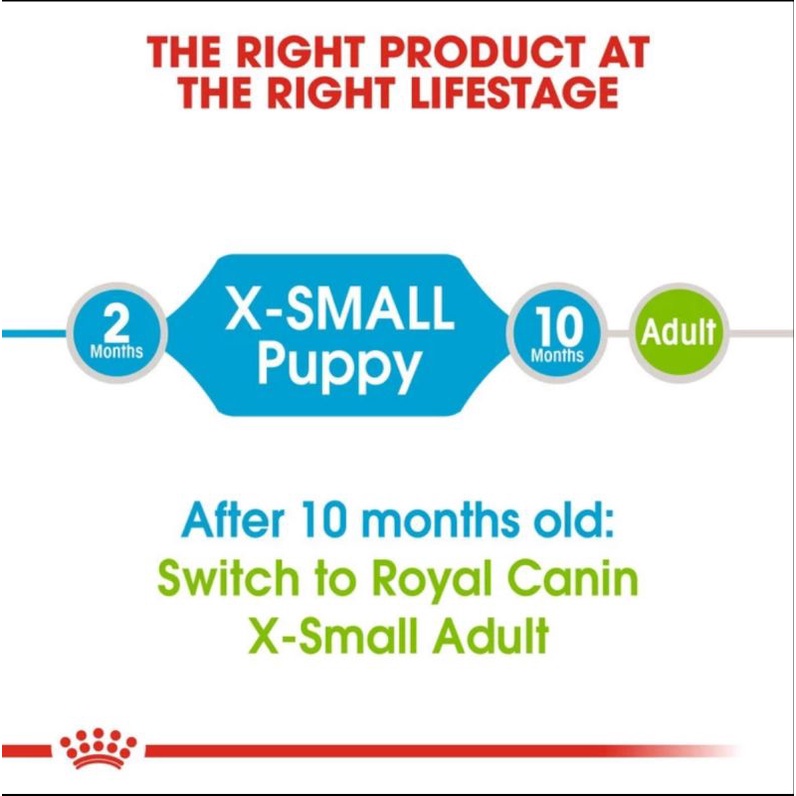 ROYAL CANIN PUPPY XSMALL 1,5KG kibble dog food makanan kering anak anjing