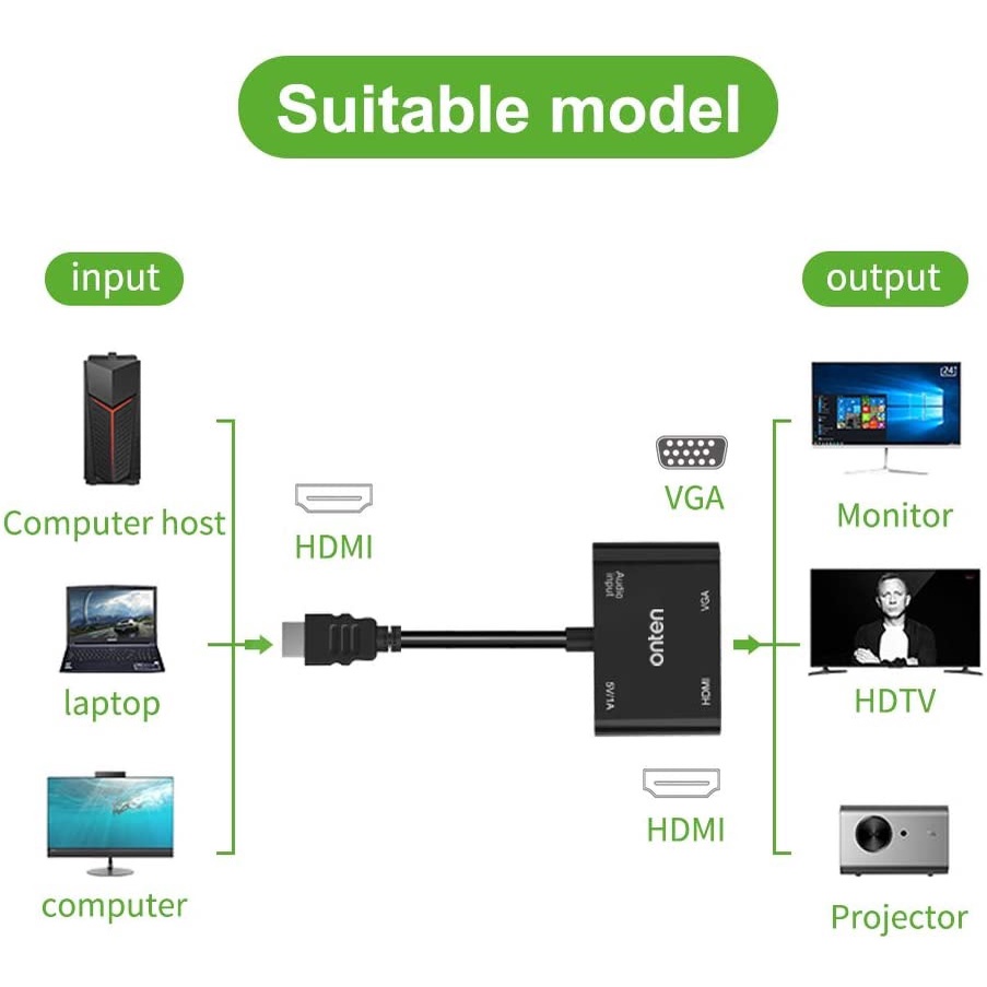 ONTEN OTN-5165HV - HDMI to HDMI and VGA Adapter with Audio - Adapter Converter dari HDMI ke HDMI dan VGA + Audio Port 3.5mm