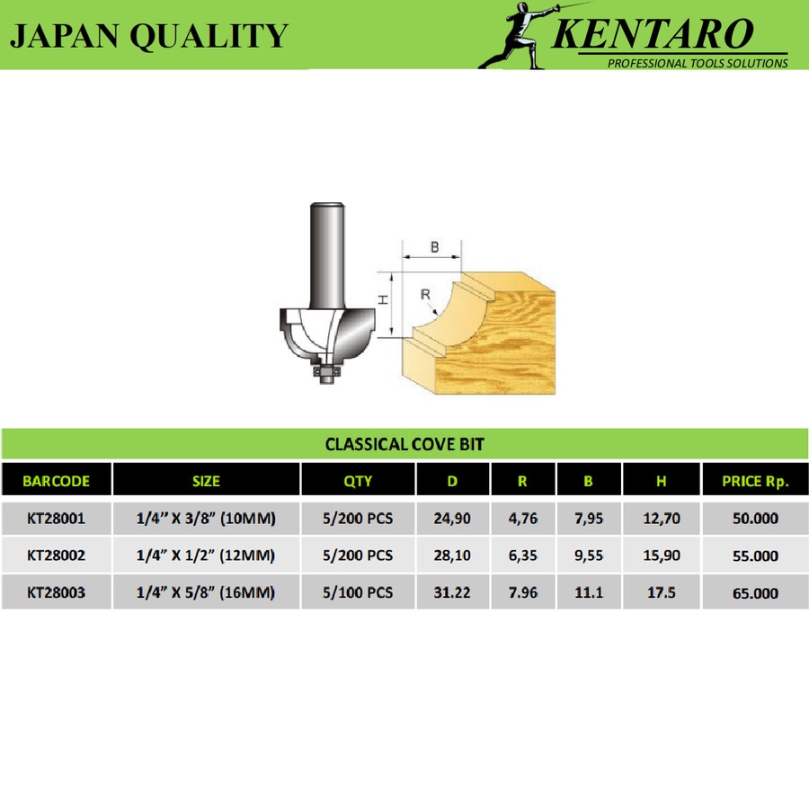 KENTARO MATA PROFIL/ROUTER CLASSICAL COVE BIT