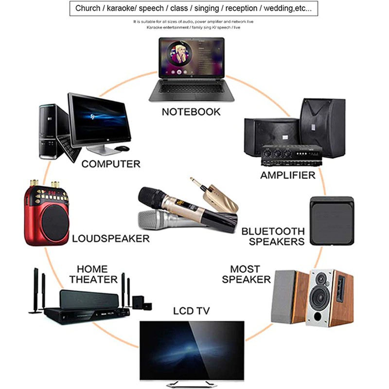 Mikrofon Sistem terlaris UX2 UHF Wireless Handheld LED Mic UHF Speaker dengan Portabel USB Receiver