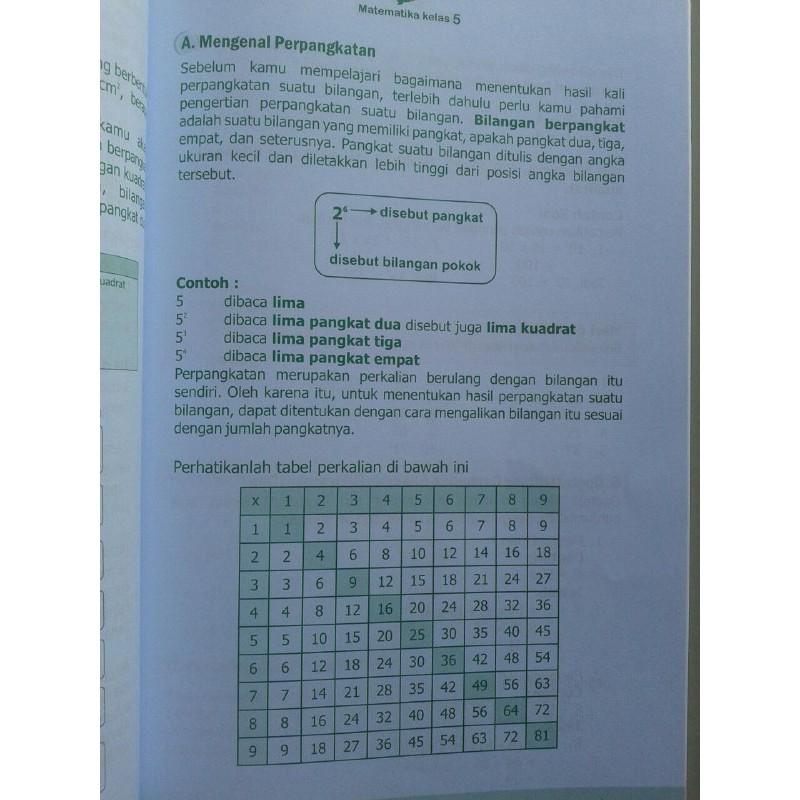 Buku Pelajaran Matematika Kelas 1 2 3 4 5 6 Attuqa Untuk SD MI