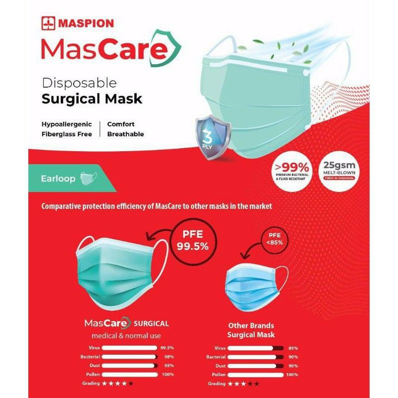 masker medis mascare 100%ori dari pabrik