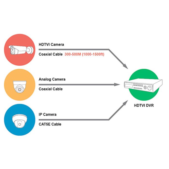 Baru DVR Turbo HD Hikvision 16ch DS 7200 Diskon