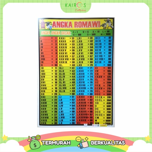 Poster Edukasi Anak Belajar Angka Romawi