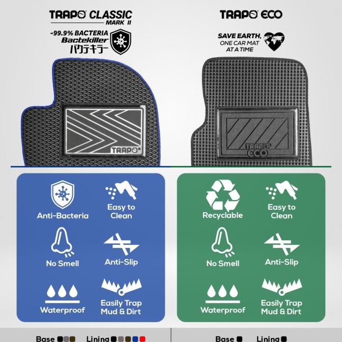 Karpet Mobil Trapo Eco Honda Mobilio (2014-Sekarang) Fullset