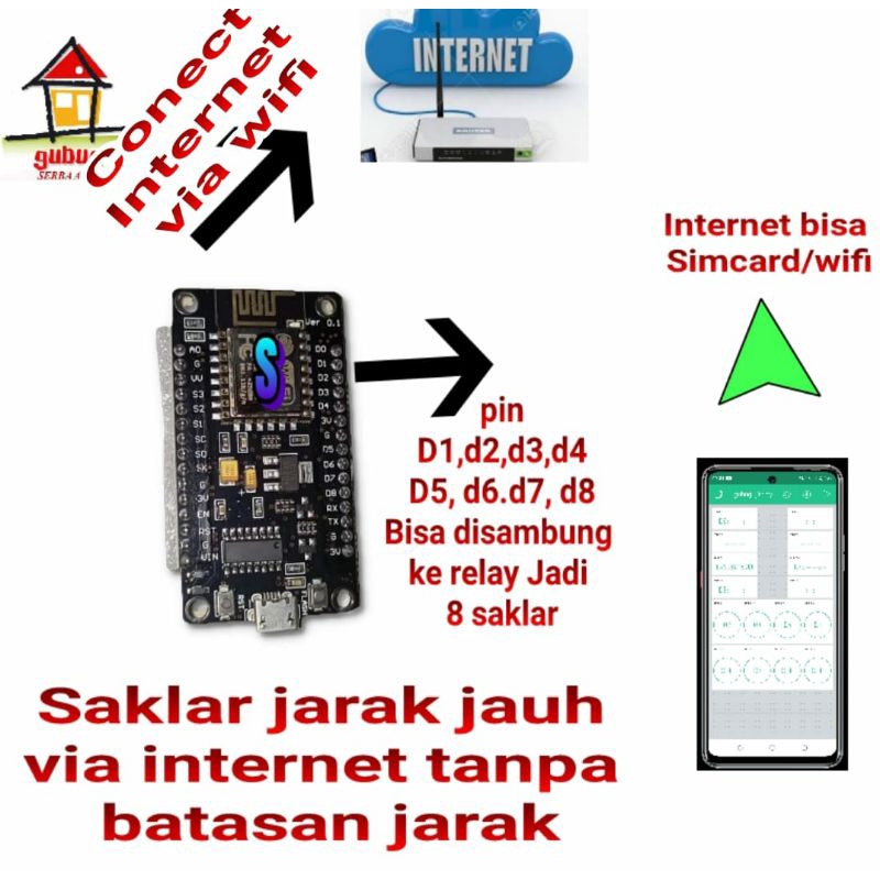 saklar jarak jauh tanpa jarak via wifi internet , ralay wifi internet smart switch smarthome