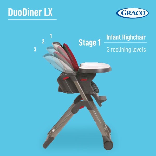 Kursi Makan Graco Duo Diner LX High Chair / Kursi Makan Graco