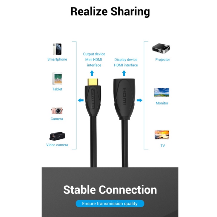 Vention Kabel Mini HDMI Male to Standard HDMI Female Cable Extension