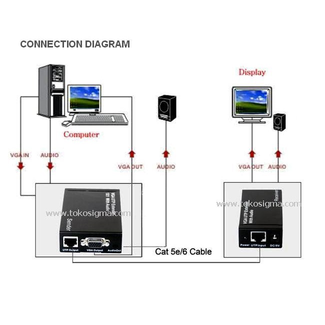 VGA UTP EXTENDER 1X1 SPLITTER WITH AUDIO P/N4001