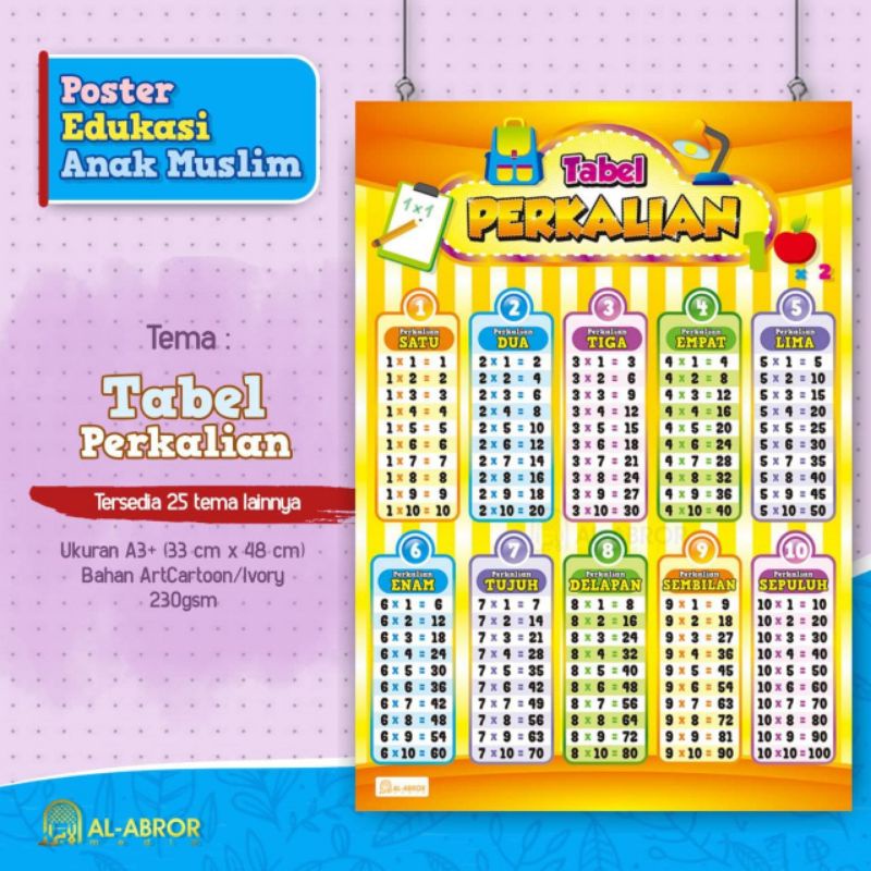 Poster Perkalian dan Poster pembagian