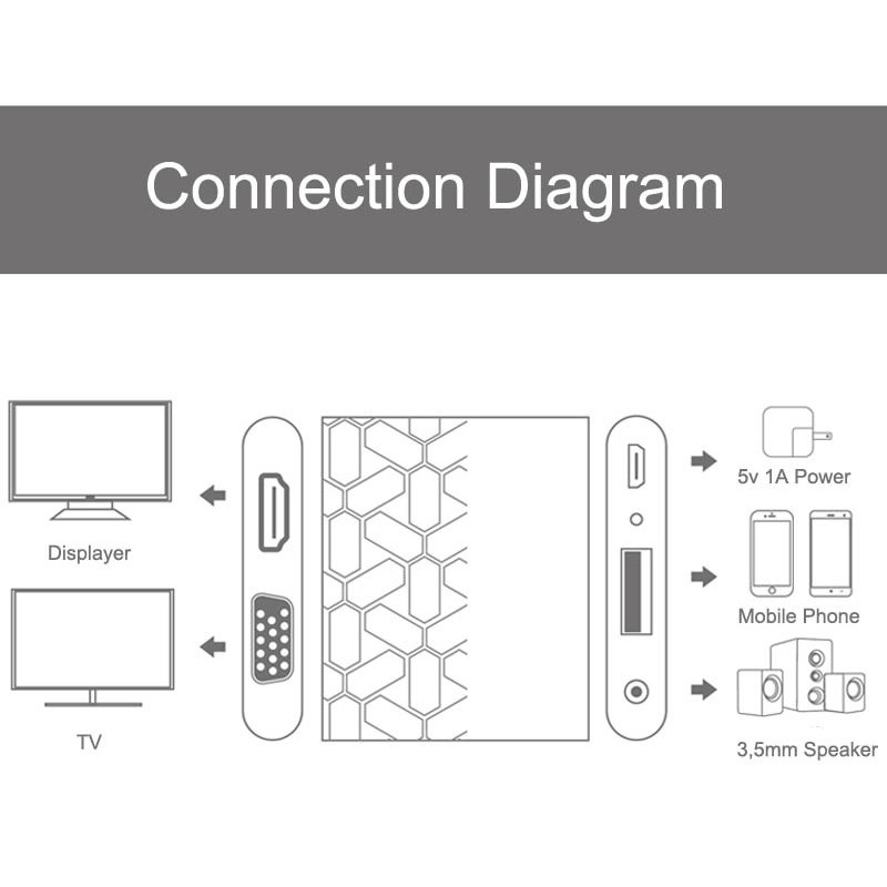 ONTEN OTN-9167 - Digital HDTV Docking for Apple and Android Devices - EZCast untuk Smartphone Tablet Anda