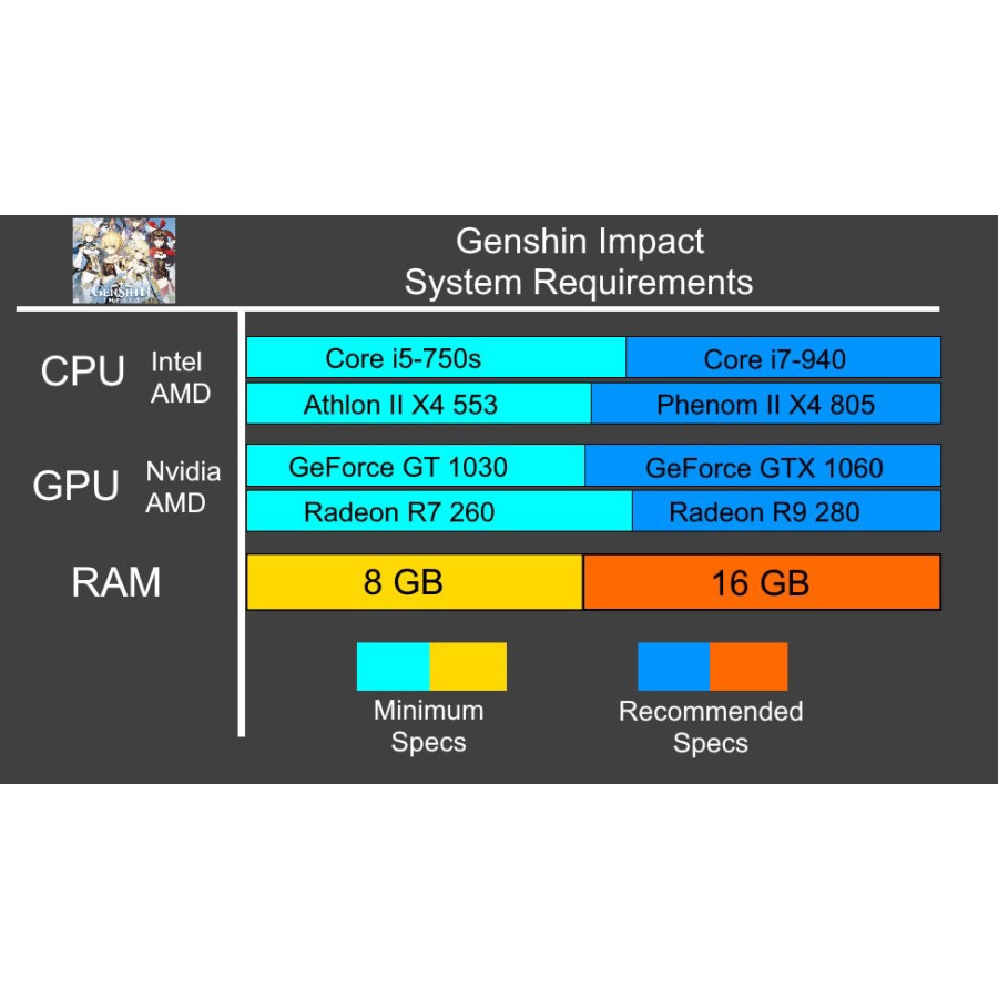 PC GAMING GENSHIN IMPACT INTEL CORE I7 VGA NVIDIA GTX 1660 SUPER HIGH