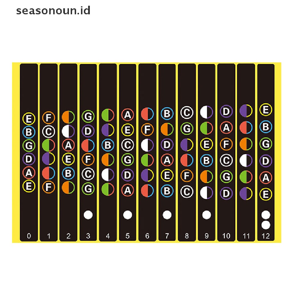 【seasonoun】 Guitar Fretboard Notes Map Labels Sticker Fingerboard Fret Decals For Guitarra .