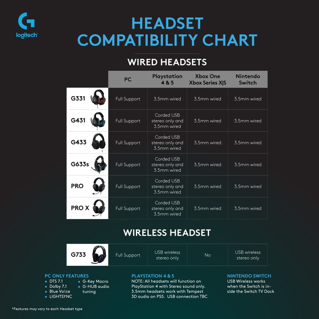 Logitech G331 Headset Gaming Stereo Flip to Mute Mic Garansi Resmi