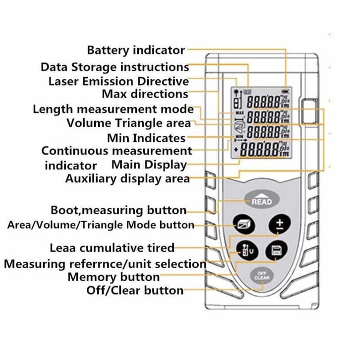 SNDWAY Pengukur Jarak Laser 40M SW-M40 -MD44