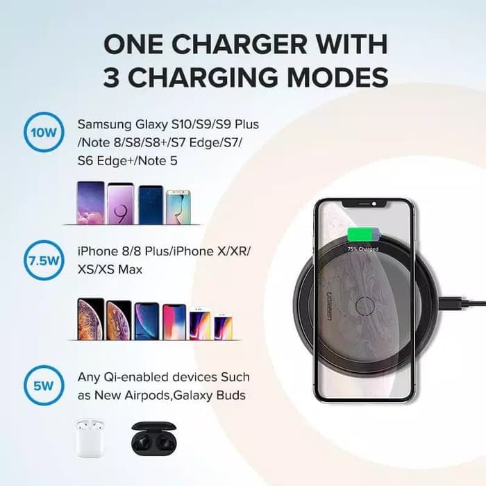 Ugreen Fast Wireless Charger 10watt BLACK-60470