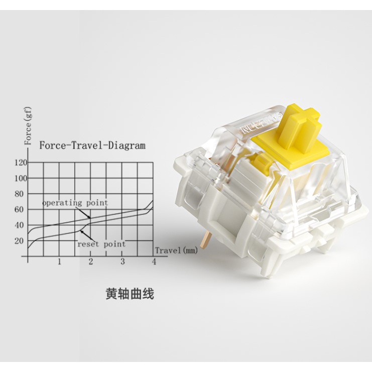 10pcs Switch Keyboard Mekanikal Gateron Pro Yellow Red Pro Smd Rgb Untuk Cherry Mx 3 / 5pin