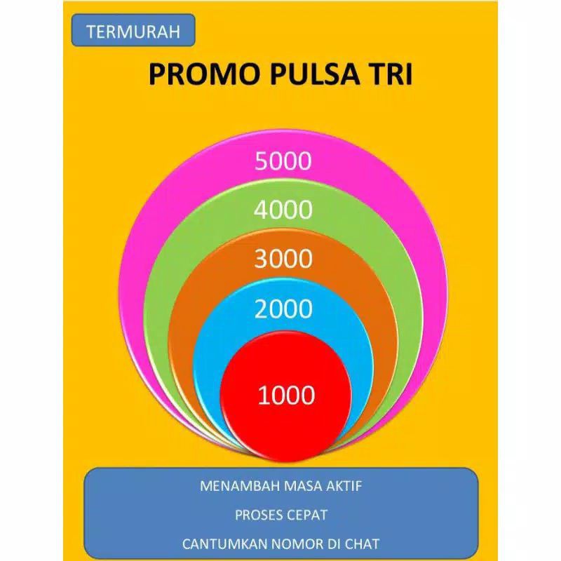 PULSA TRI 3 THREE 1000 2000 3000 4000 5000 MENAMBAH MASA AKTIF