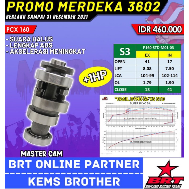 MASTER CAM BRT PCX 160 NOKEN AS ADS TIPE S TIPE T DAN R SERIES