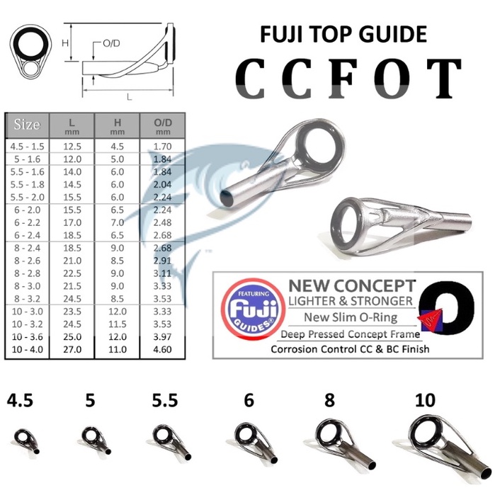 Fuji Top Guide CCFOT