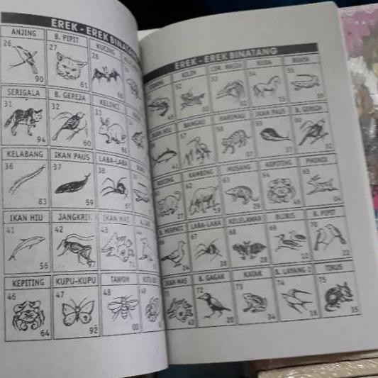 Best Seller Kode 491 Buku Tafsir Mimpi Buku Togel Shopee Indonesia