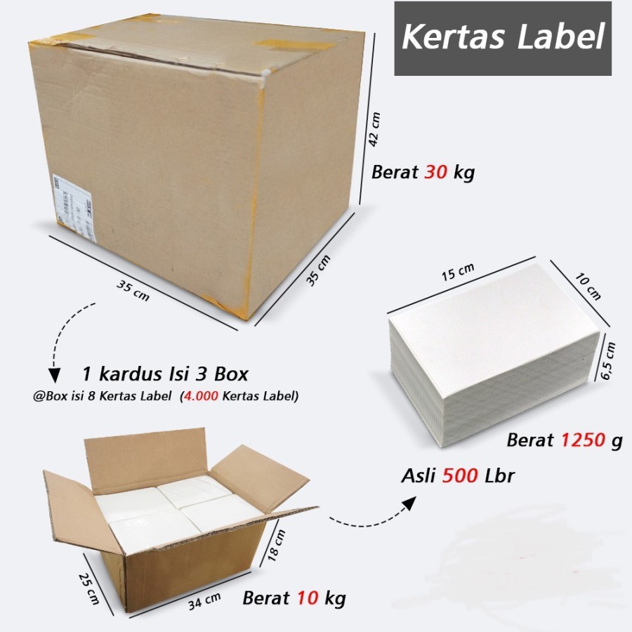 LABEL KERTAS THERMAL KOTAK 100 X 150 CM ISI 500 PCS KERTAS STICKER RESI TOKO ONLINE - KOTAK