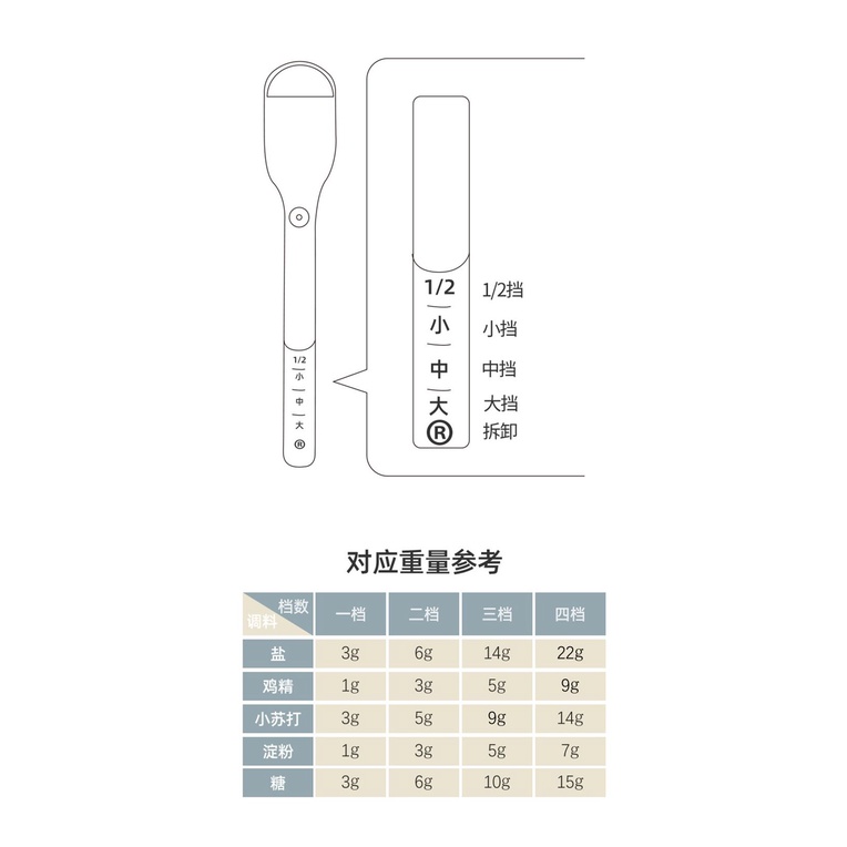 (BOW) Spoon Scale Masakan Sendok Takaran Bumbu Masakan 3KL4660