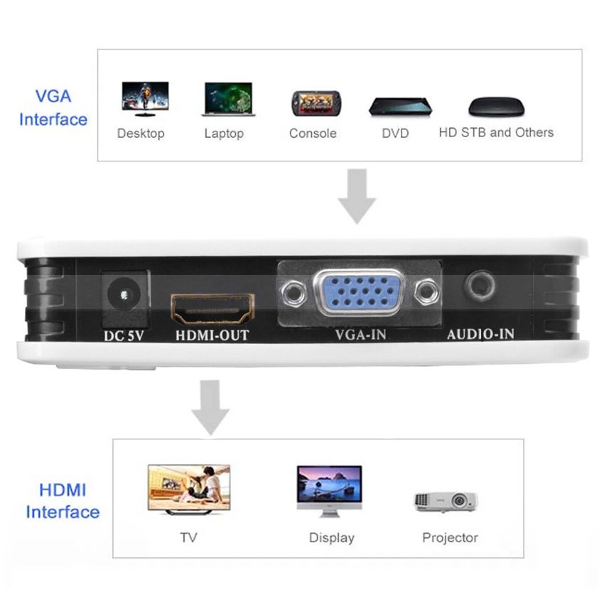 VGA to HDMI Out Converter HD 1080p + Adapter NETLINE VH001