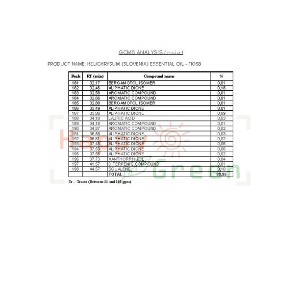 Happy Green Helichrysum Italicum Essential Oil  - Minyak Immortelle Oil