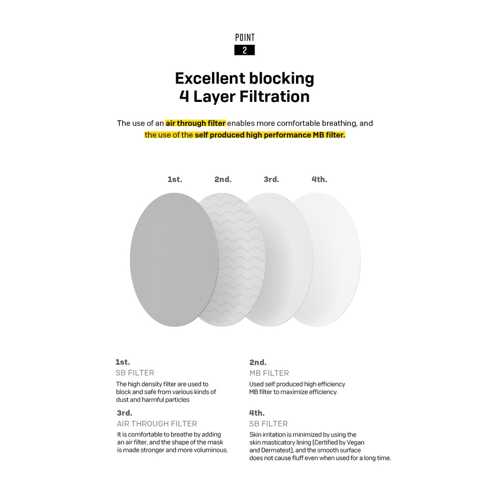 [Ready stok] BTS ARTWORK MASK - 'Butter' Edition JIMIN/JIN/J-HOPE/JUNGKOOK/RM/SUGA/V