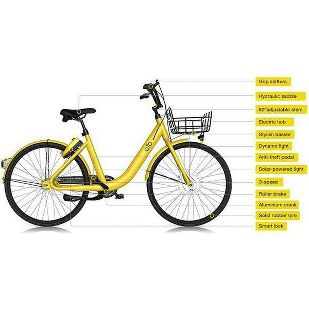 sepeda city bike ofo