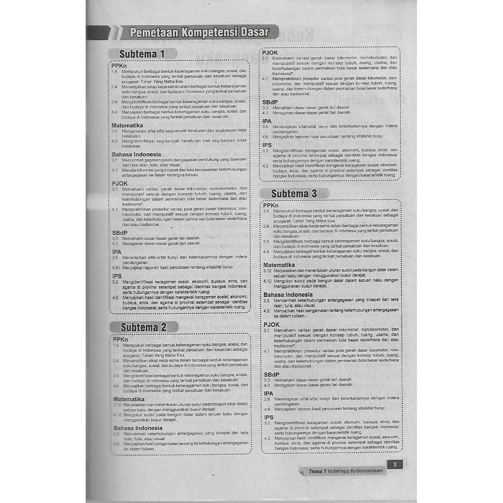 Inspirasi Tematik Tema 1 kelas 4 SD/MI Semester 1 kurikulum 2013 EdisI Revisi 2017-3