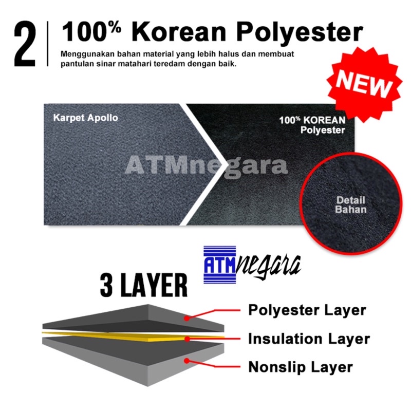 Cuci Gudang  Cover Dashboard Premium Brv Tahun 2016-2021 Aksesoris Alas Pelindung Dasbor Mobil